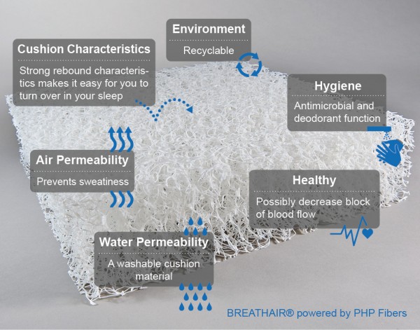 Sitzkissen BREATHAIR®, Anti Dekubitus Kissen, Stuhlkissen für Rollstuhl oder Bürostuhl, Boot Polster